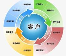 CRM定制開發(fā)優(yōu)質商家置頂推薦服務 提升企業(yè)客戶關系管理效率的智能解決方案