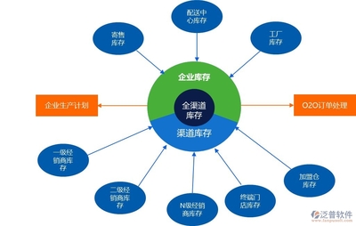 如何選擇適合您企業的庫存管理軟件？