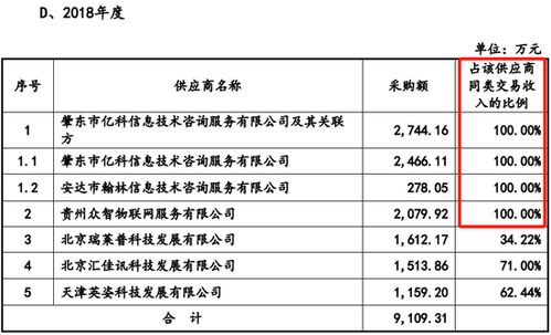 未充分說明勞務(wù)采購價(jià)格公允性及供應(yīng)商合作合理性，電旗股份IPO被否