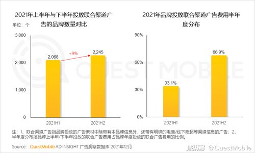2022互聯(lián)網(wǎng)廣告市場(chǎng)半年大報(bào)告 互聯(lián)網(wǎng)銷(xiāo)售新態(tài)勢(shì)與未來(lái)展望